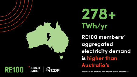 RE100 renewable electricity demand higher than Australia's