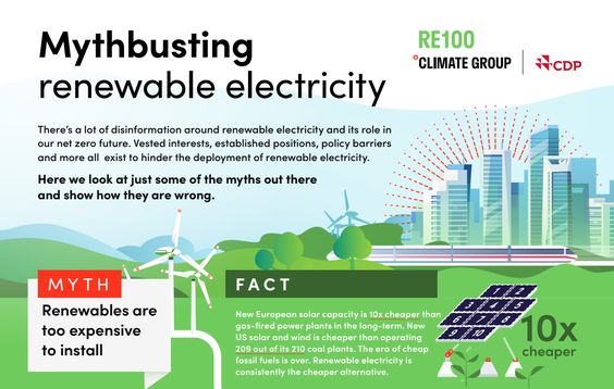Text reads: Mythbusting renewable electricity