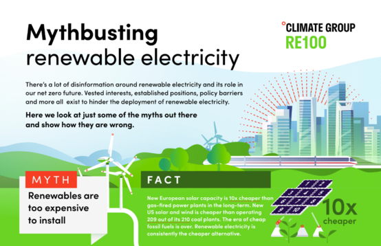 Text reads: Mythbusting renewable electricity 