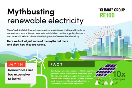 Text reads: Mythbusting renewable electricity 