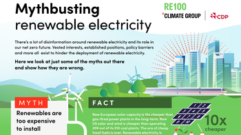 Text reads: Mythbusting renewable electricity